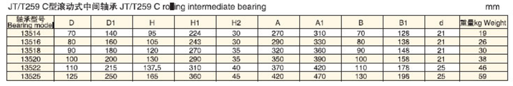Main Technical Parameters of Type C Rolling Intermediate Bearing.png